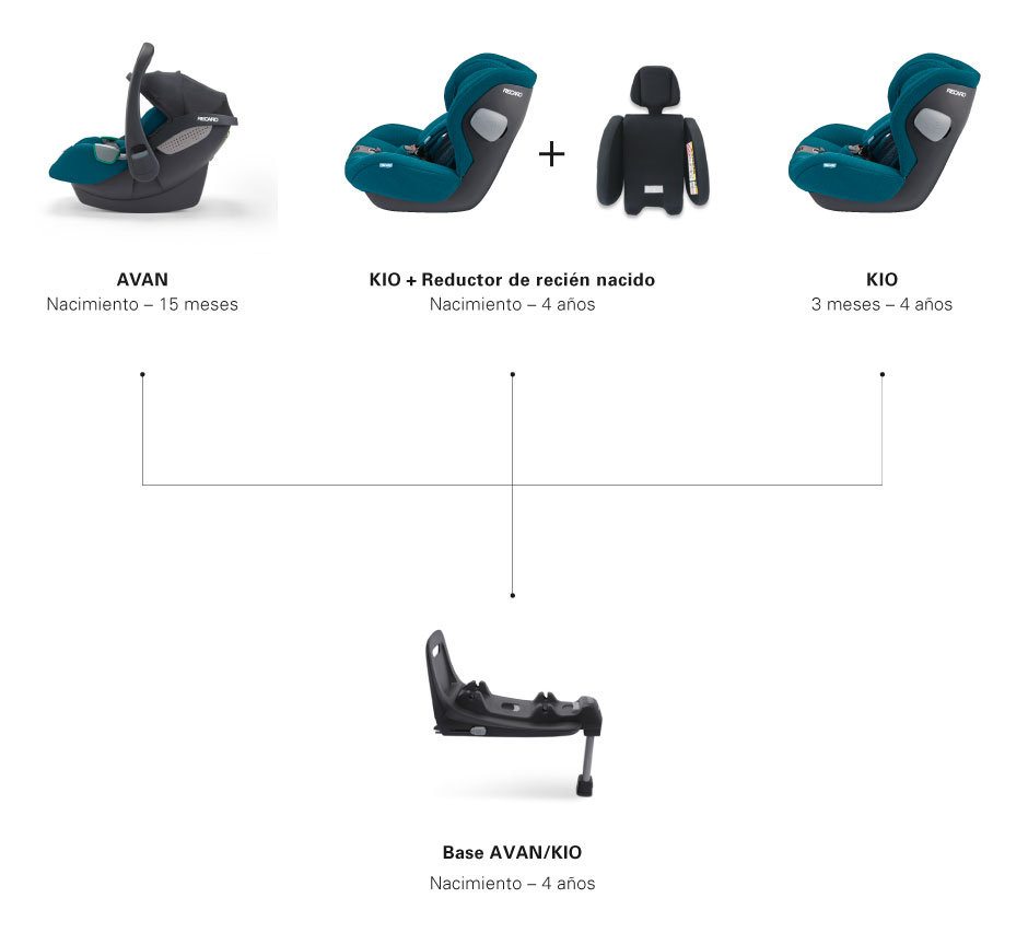 Recaro Kio